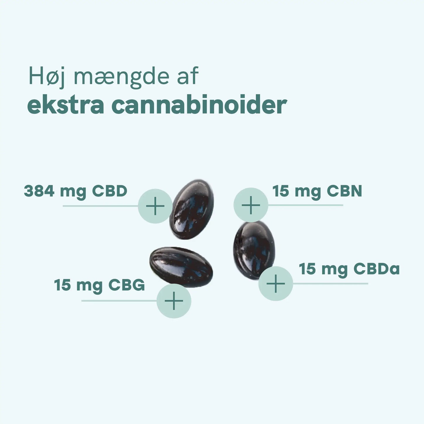 Illustration af CBD-kapsler med oplysninger om cannabinoiderne: 384 mg CBD, 15 mg CBN, 15 mg CBDa og 15 mg CBG.