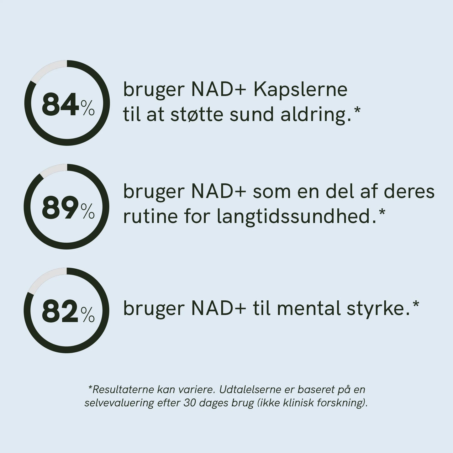 NAD+ Kapsler