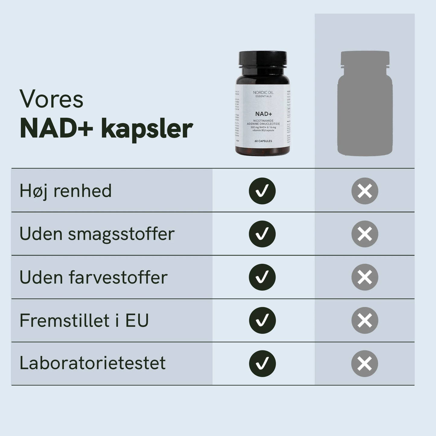 NAD+ Kapsler