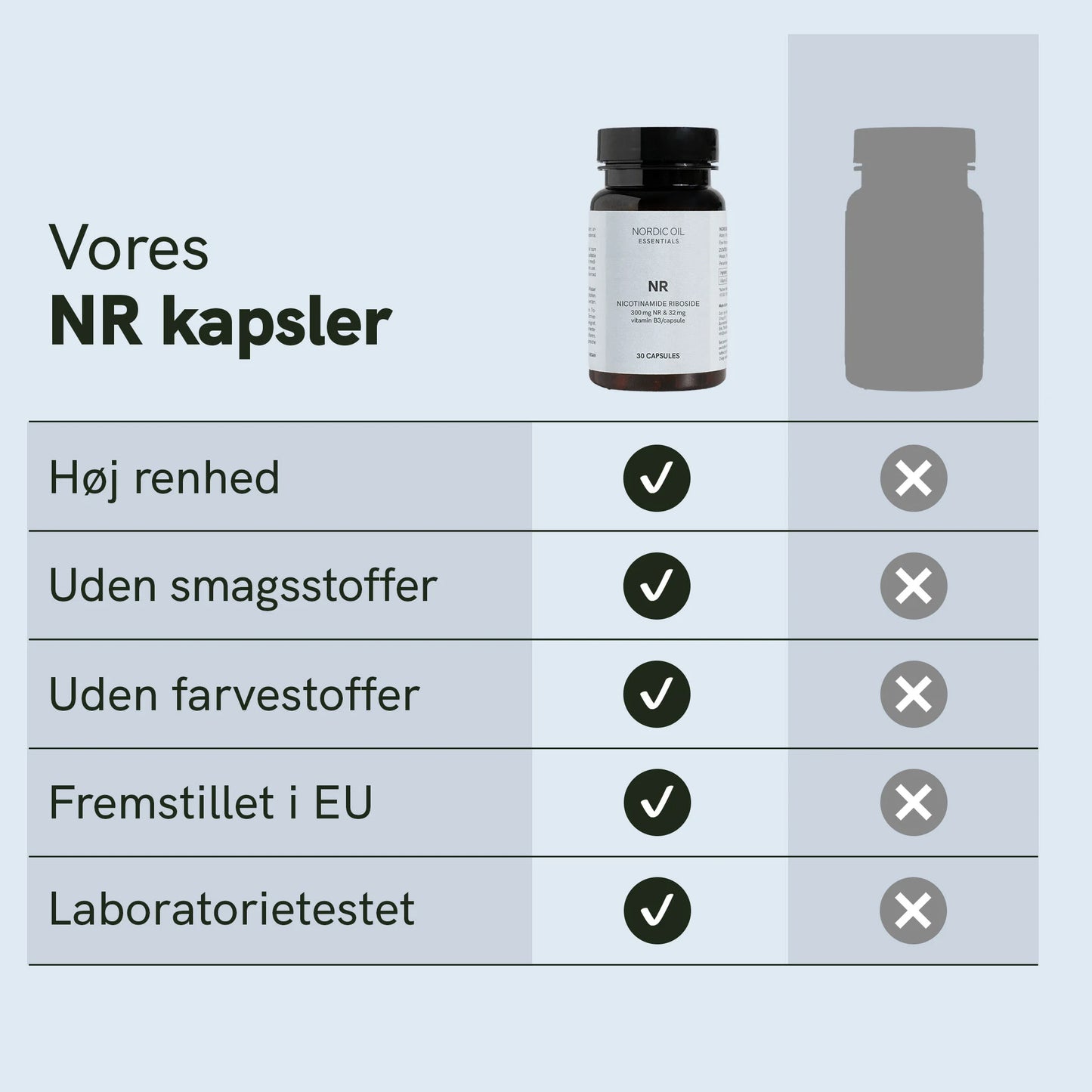 Nikotinamid ribosid (NR) Kapsler
