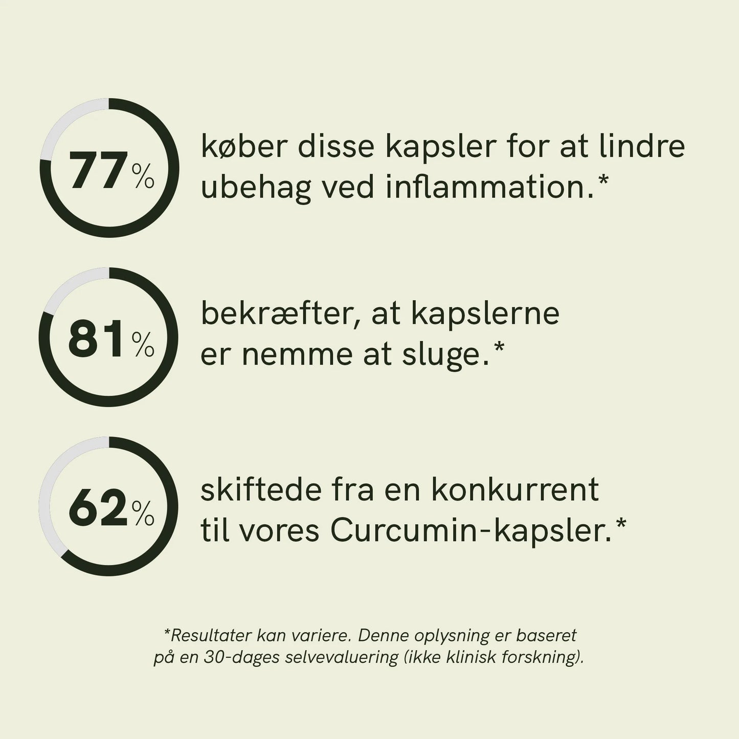 Curcumin kapsler