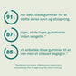 Infografik: Statistik om gummies til søvn og afslapning – 91% har købt disse gummier for at støtte deres søvn og afslapning, 87% siger, at de tager gummierne inden sengetid, 85% vil anbefale disse gummier til en ven med et stresset dagligliv.