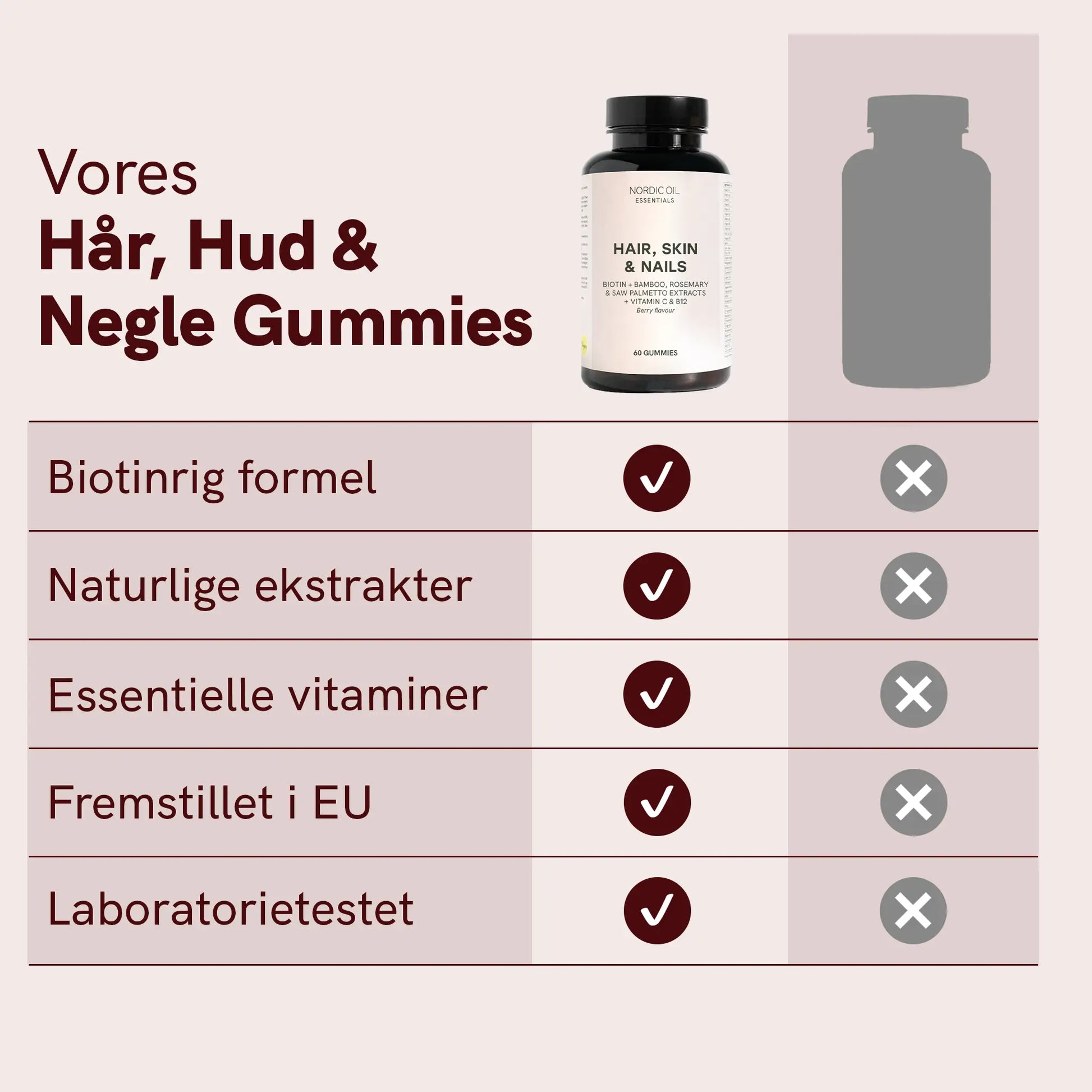 Nordic Oil Hår, Hud & Negle Gummies med oversigtstabell og tjekmarkeringer