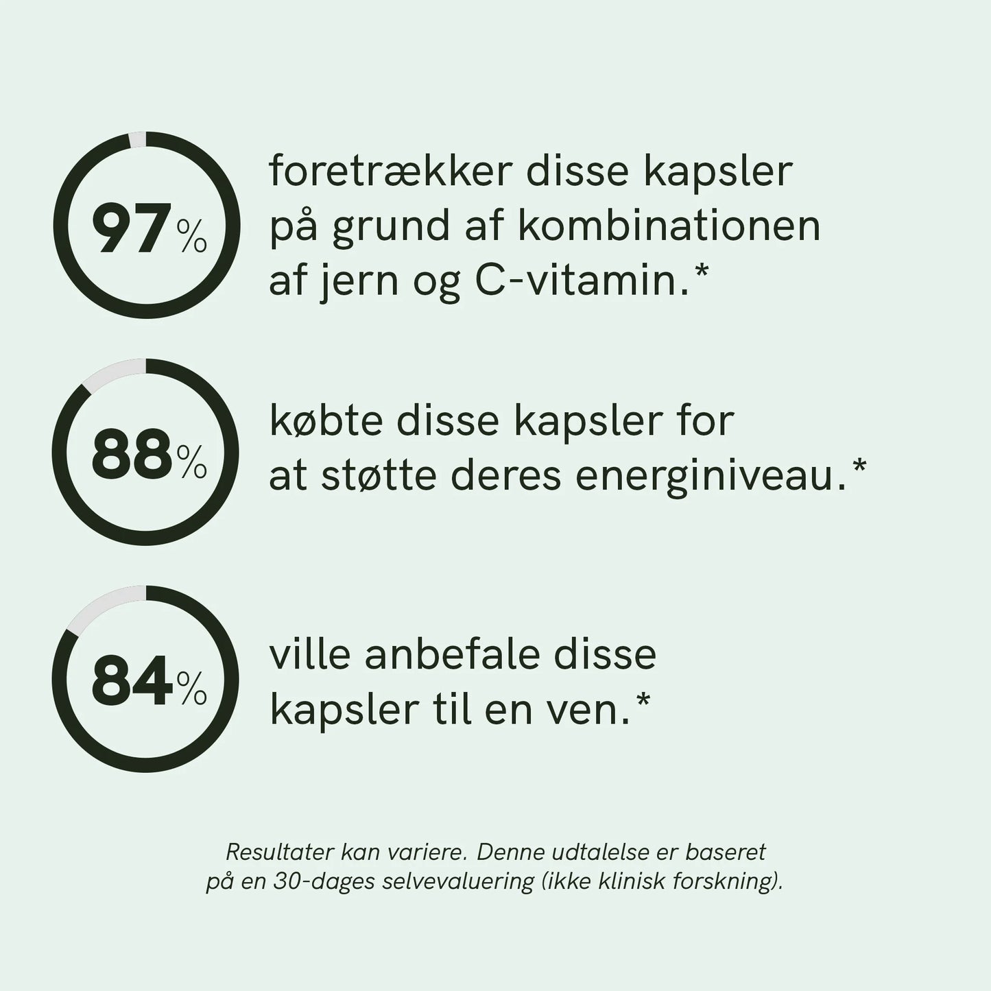 Jern- og vitamin C kapsler