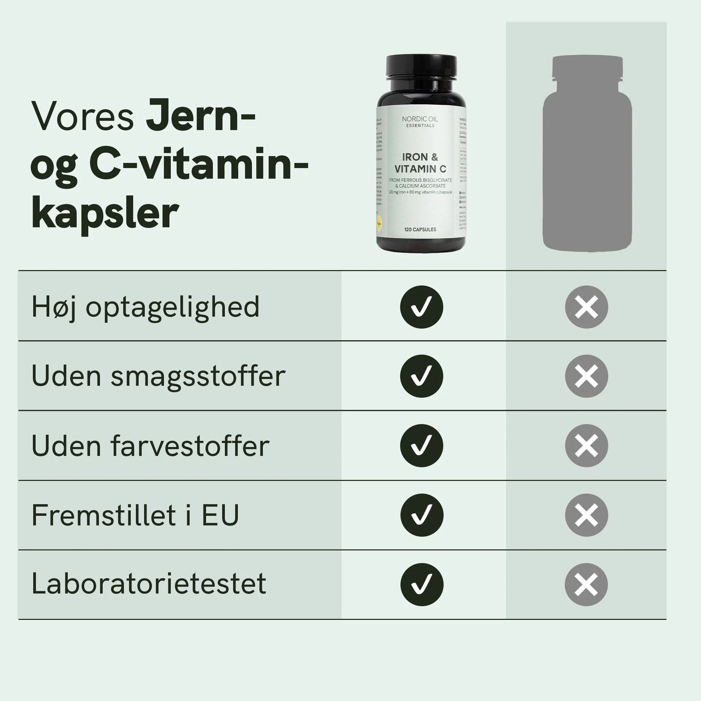 Jern- og vitamin C kapsler