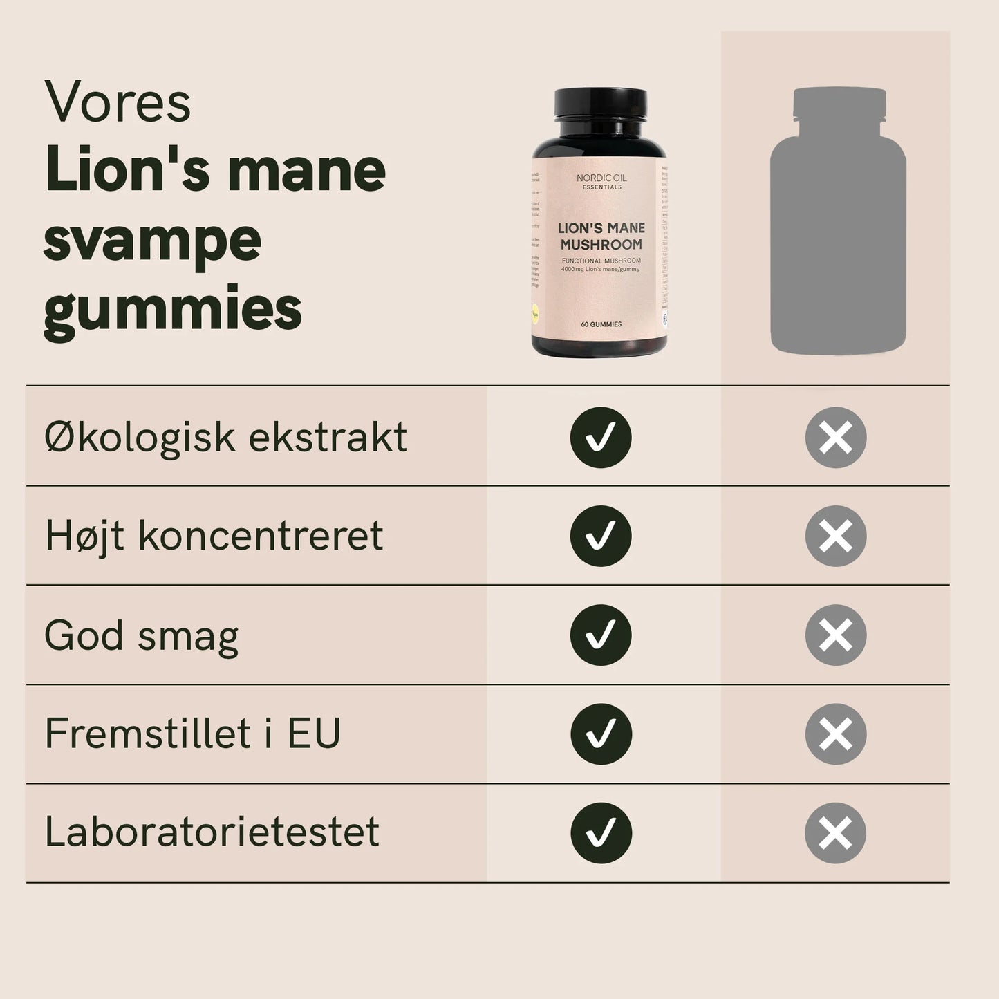 Lion's mane svampe gummies