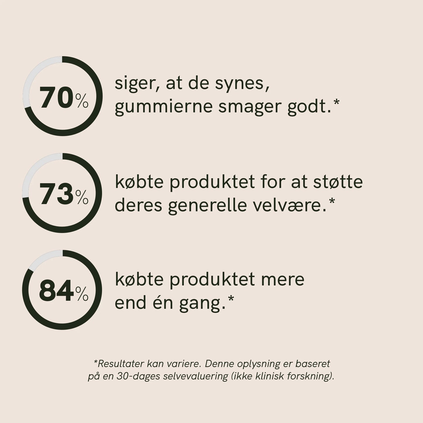 Medicinske svampe gummies
