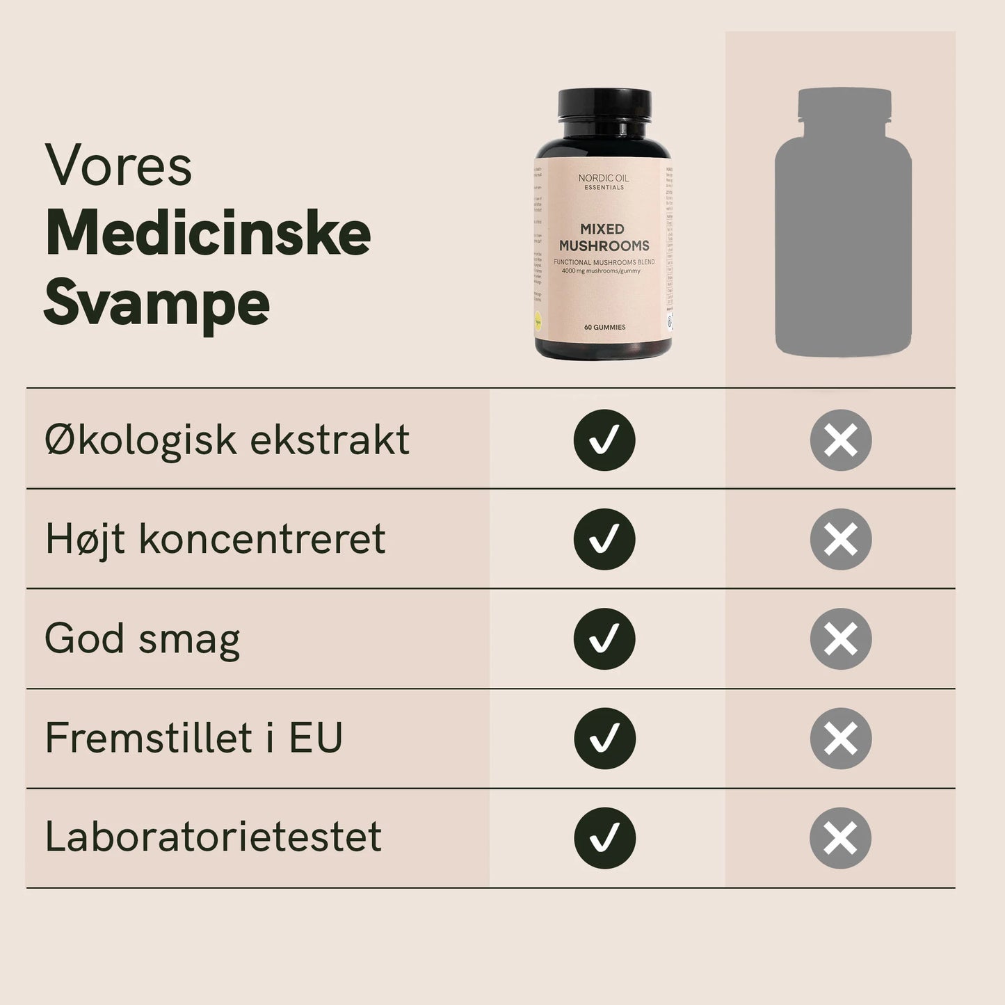 Medicinske svampe gummies