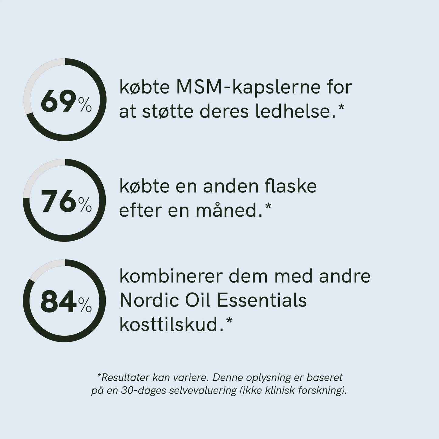 MSM kapsler