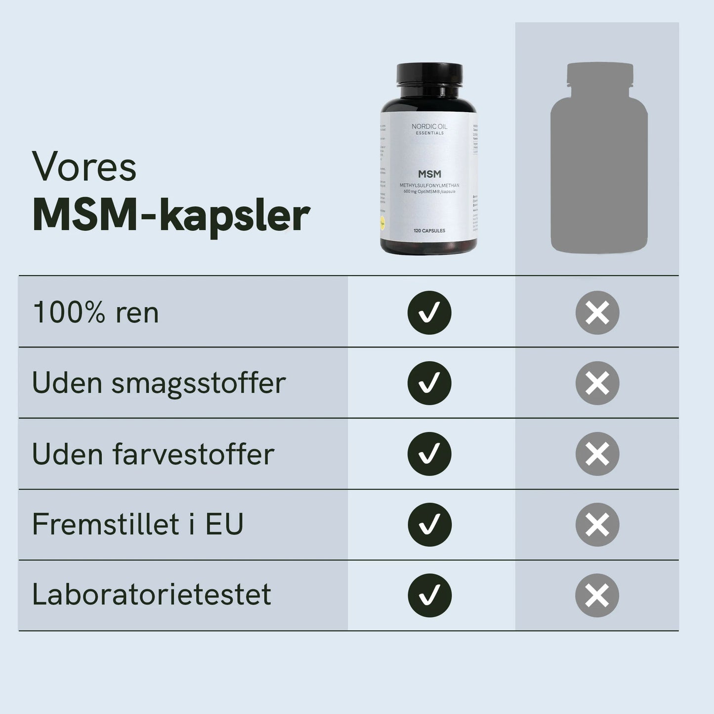 MSM kapsler