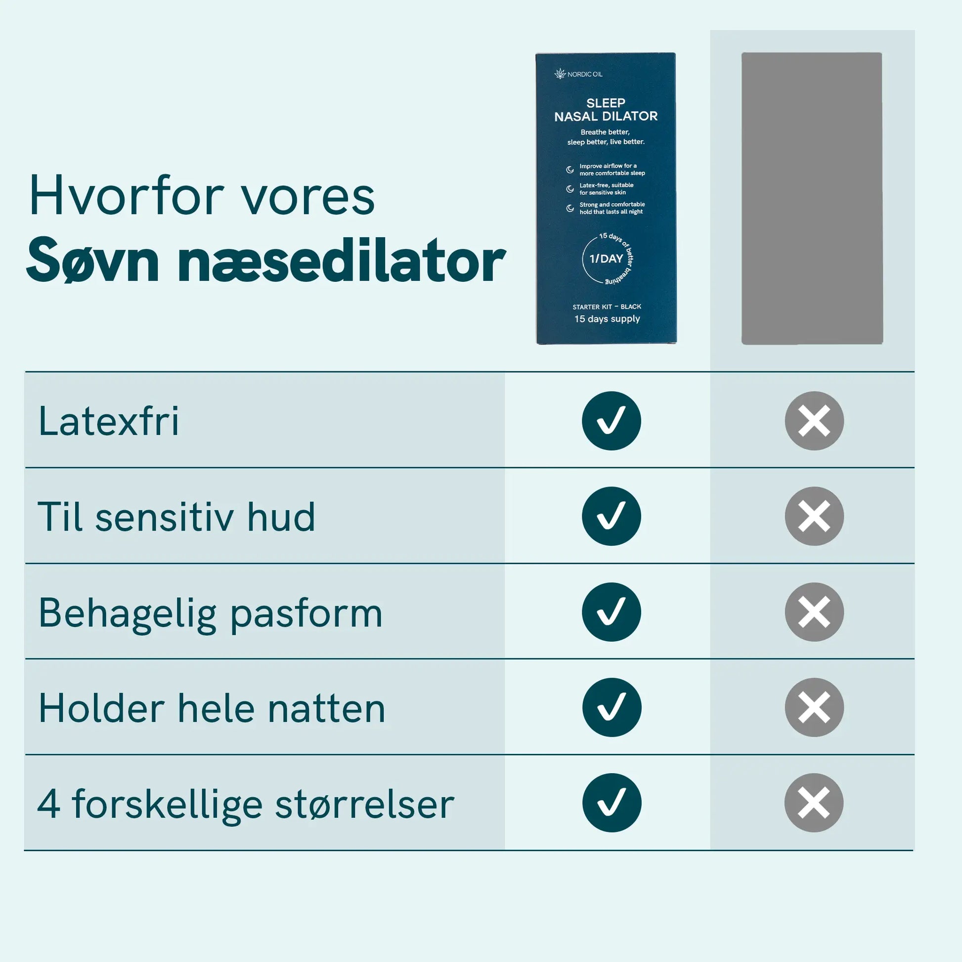 Infografik af Nordic Oil søvn-næsedilator med fordele som latexfri, til sensitiv hud, behagelig pasform, holder hele natten og fire størrelser.