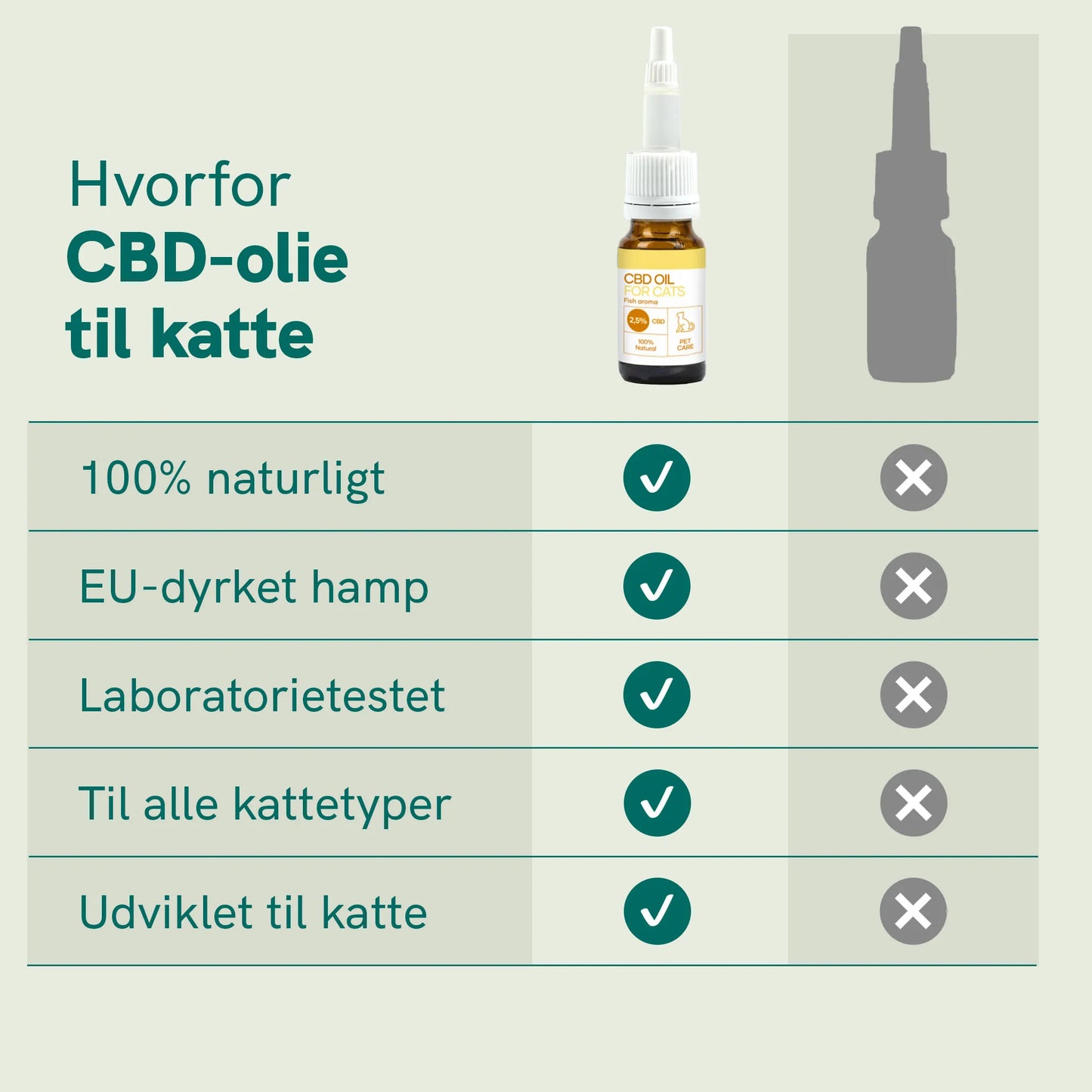 3-pak: CBD Olie til katte - Fisk (2,5%)