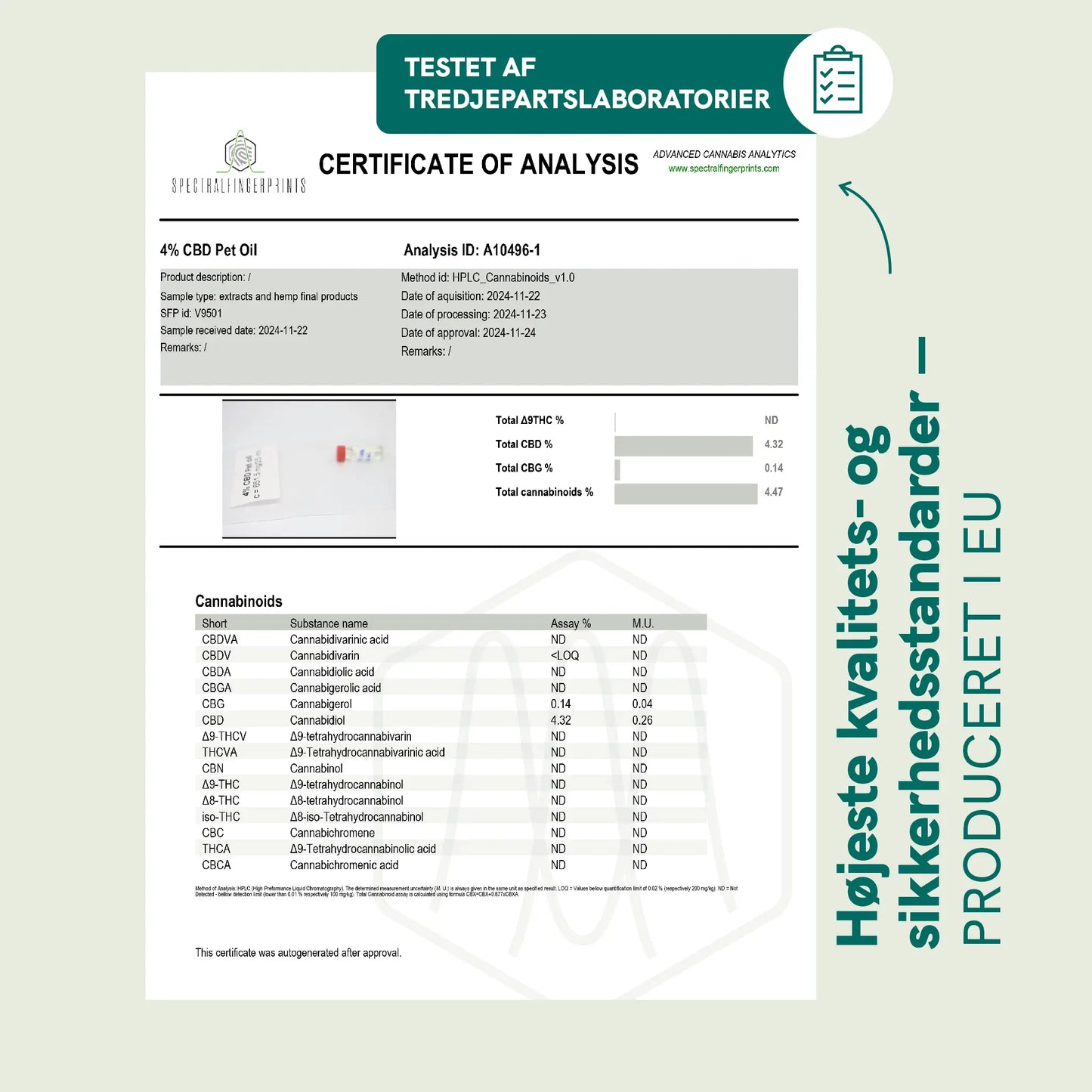 Analysecertifikat for 4% CBD pet olie udstedt af tredjepartslaboratorium