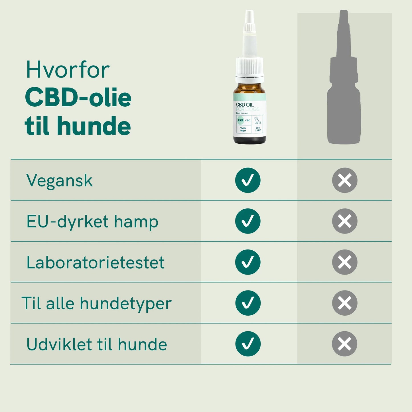 CBD Olie til hunde - Okse (2,5%)