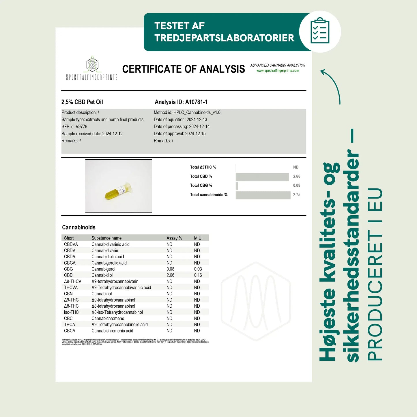Analysecertifikat for CBD-olie med billede af en lille flaske.