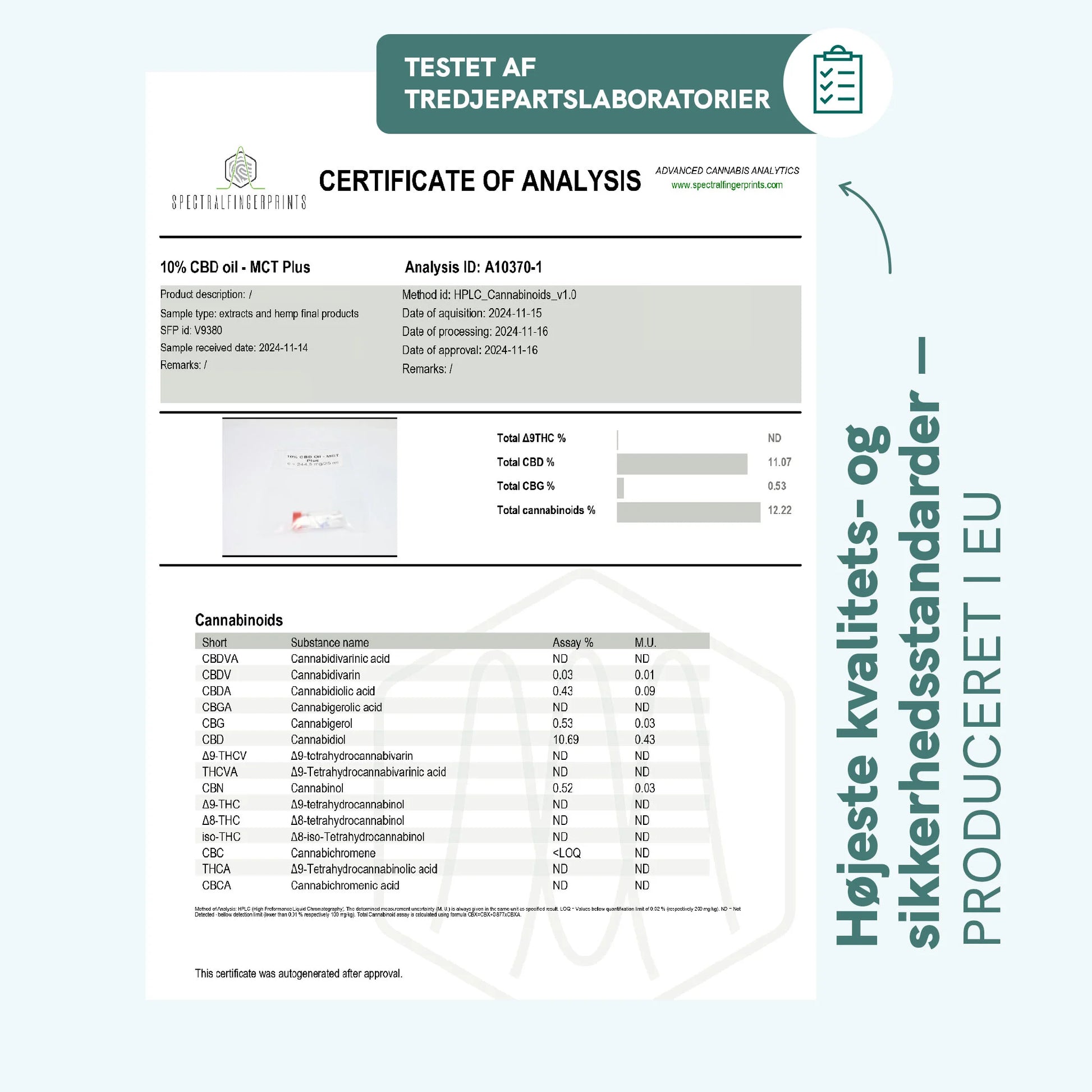 Certifikat for analyse af 10% CBD-olie (MCT Plus) med cannabinoidoversigt