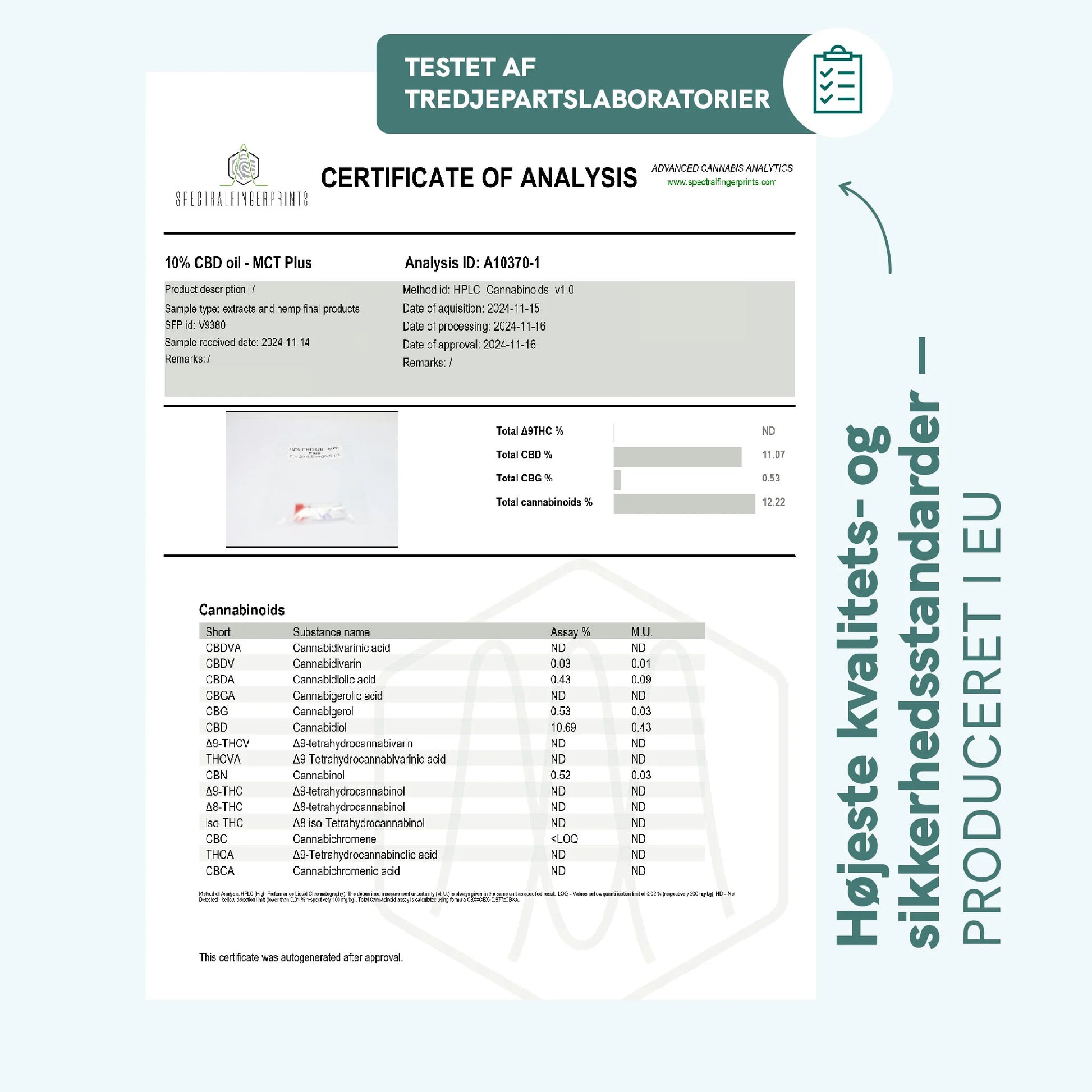 Analysecertifikat for 10% CBD-olie (MCT Plus) med cannabinoider og testresultater.