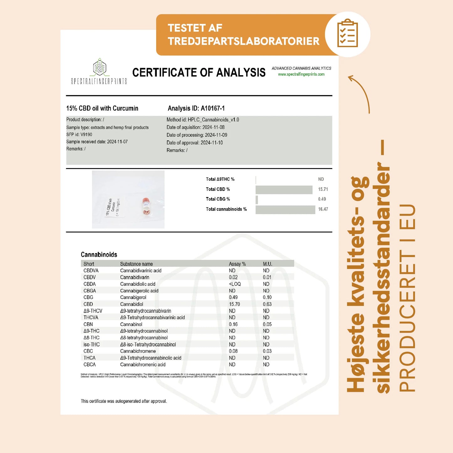 Certifikat for analyse af 15% CBD-olie med curcumin udført af tredjepartslaboratorier