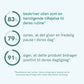 Infografik med tre cirkeldiagrammer og procenterne 83%, 79% og 91% samt dansk tekst om olien som en beroligende tilføjelse.
