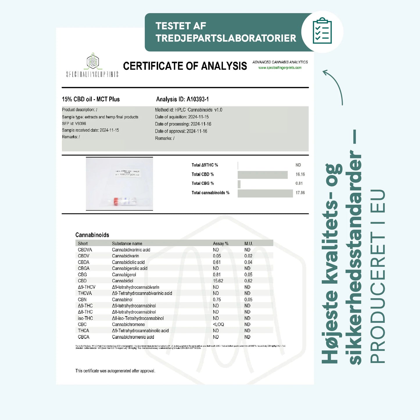 analysecertifikat for CBD-olie (15%) i MCT-olie.