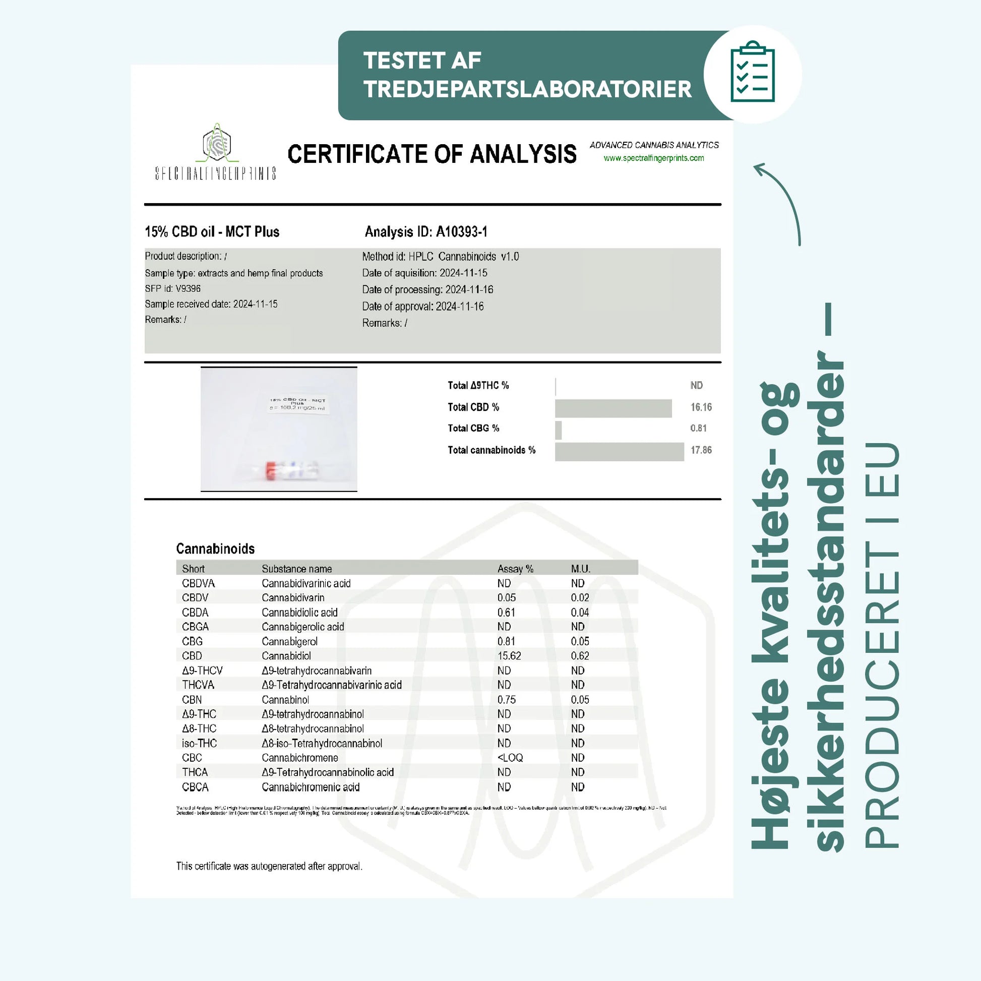 analysecertifikat for CBD-olie (15%) i MCT-olie.