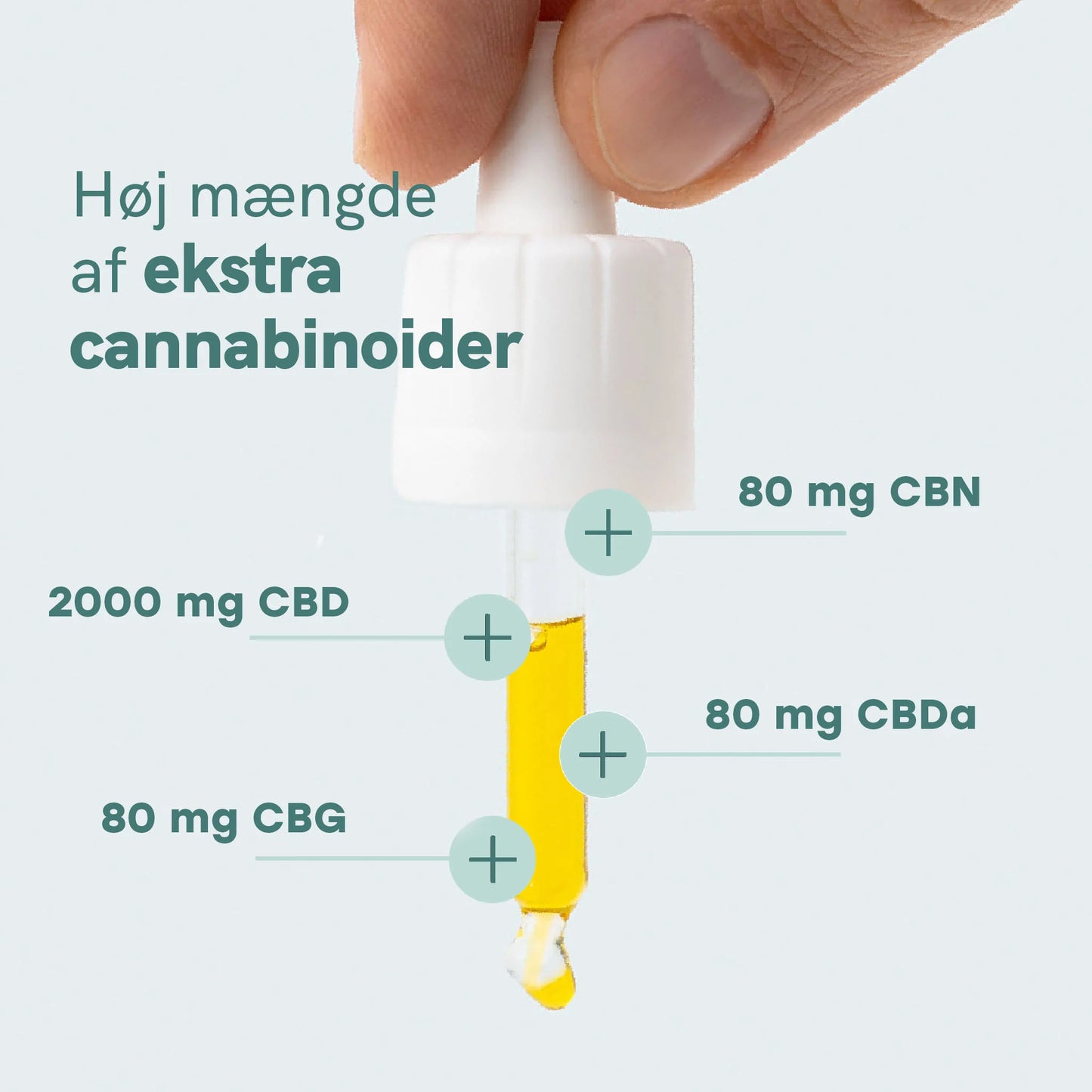 Dropper-flaske med CBD-olie og tekst om høj mængde cannabinoider