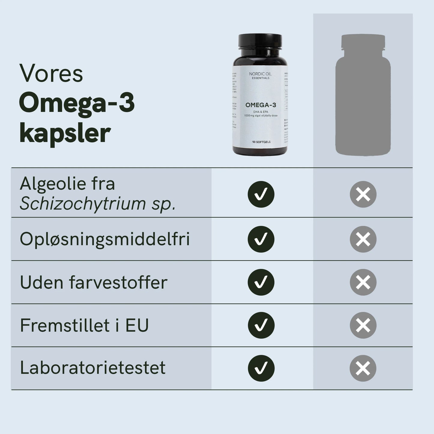Omega-3 kapsler