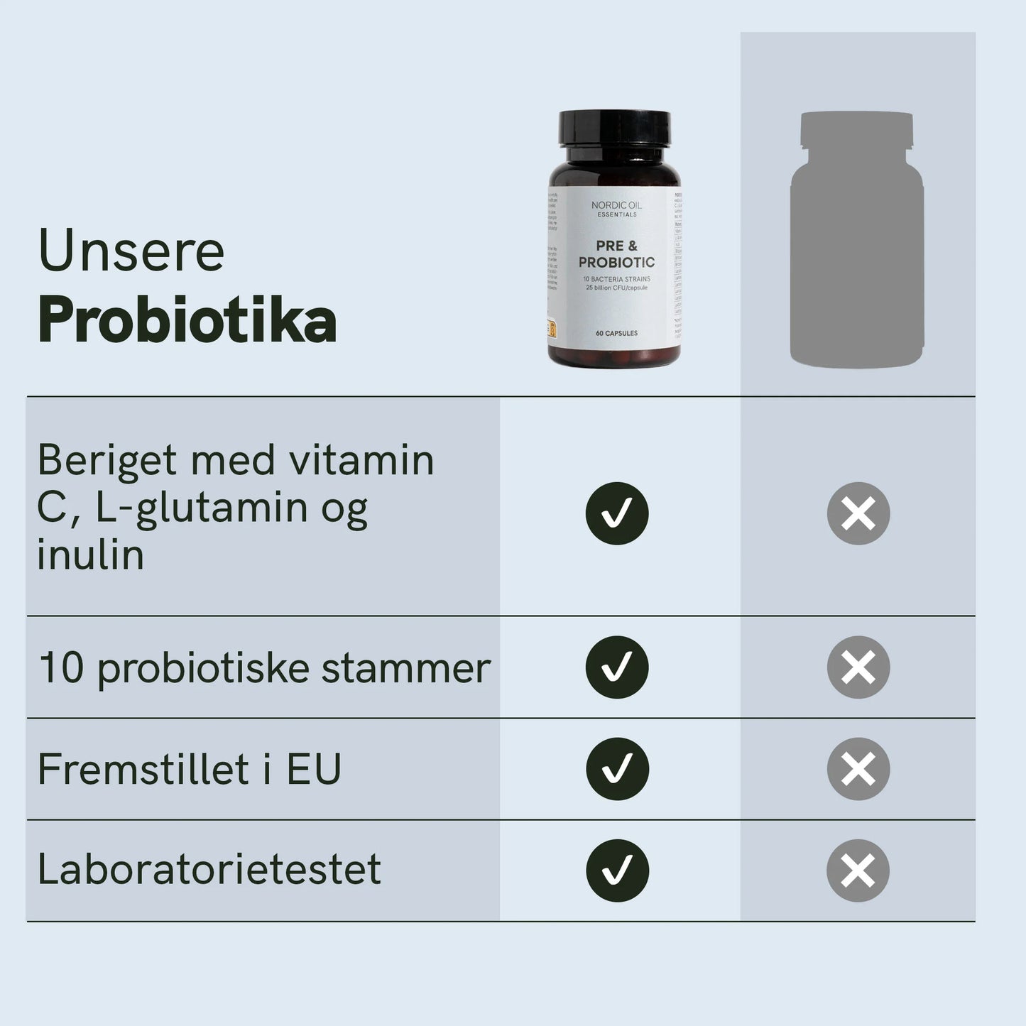 Probiotika - Mælkesyrebakterier
