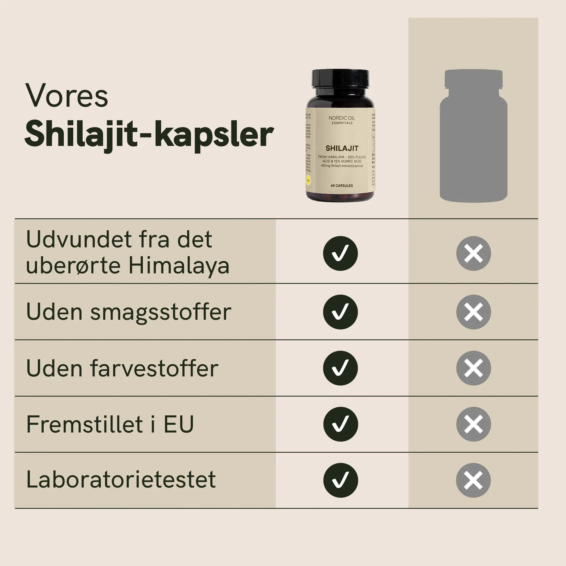 Vores Shilajit-kapsler udvundet fra det uberørte Himalaya, uden smagsstoffer og farvestoffer, fremstillet i EU og laboratorietestet.