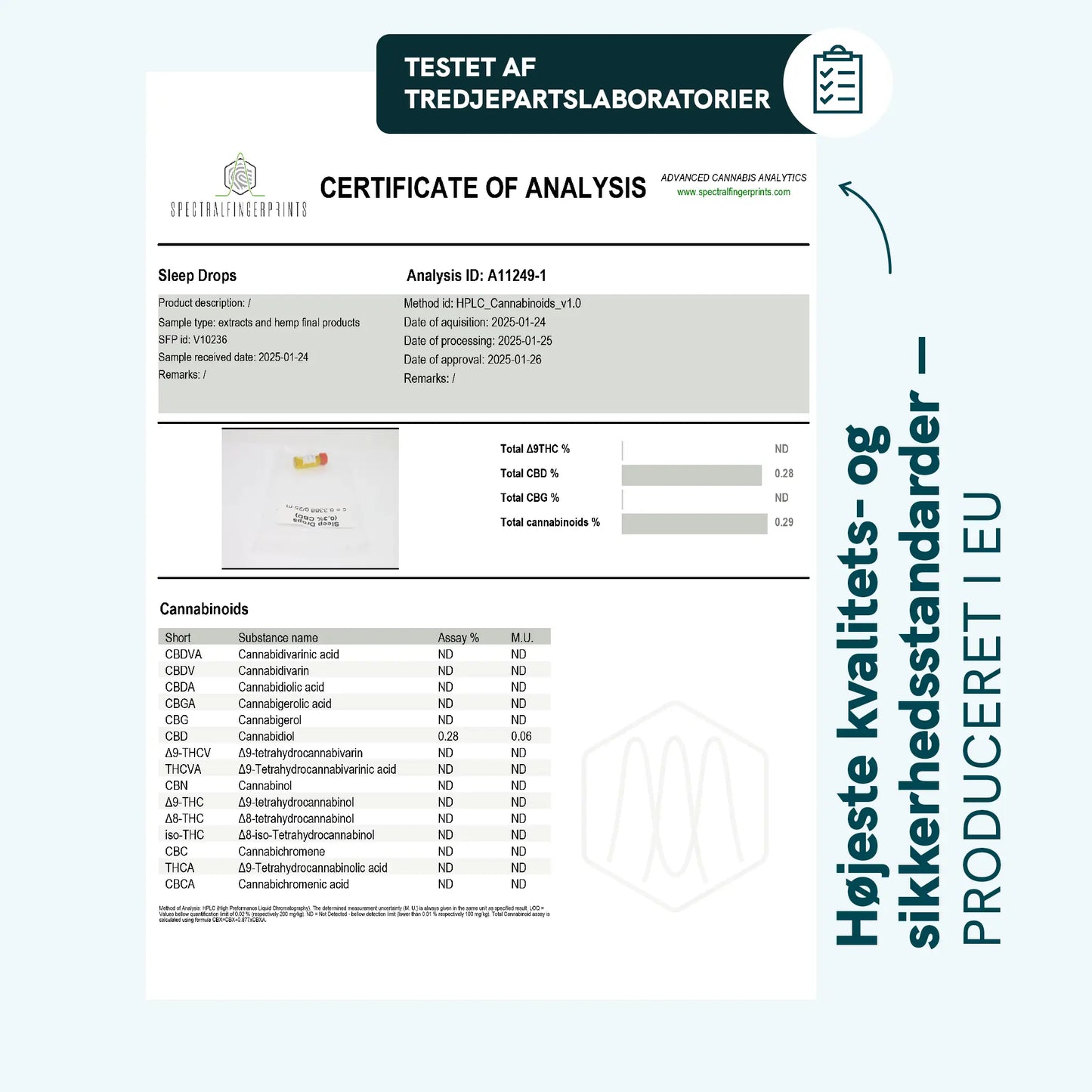 Certifikat for analyse af CBD-produkt med oversigt over cannabinoider.