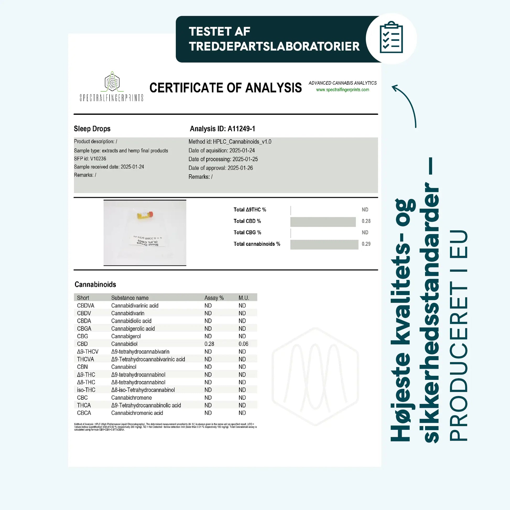Certifikat for analyse af CBD-produkt med oversigt over cannabinoider.