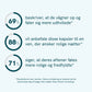 Infografik med tre cirkeldiagrammer og tallene 69%, 88% og 71% samt tilhørende dansk tekst om at vågne op og føle sig udhvilet, om at anbefale kapsler til en ven for rolige nætter, og om at aftener føles mere rolige og fredfyldte.