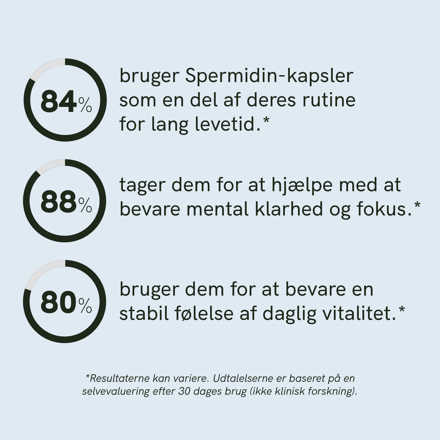 Spermidin kapsler