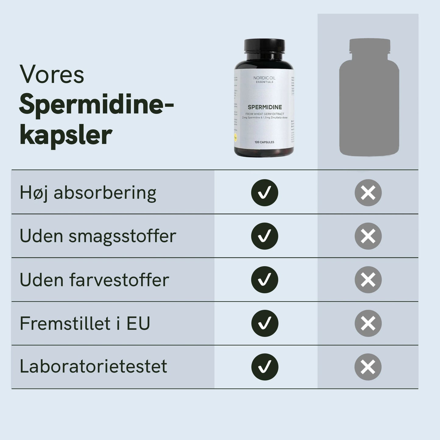 Spermidin kapsler