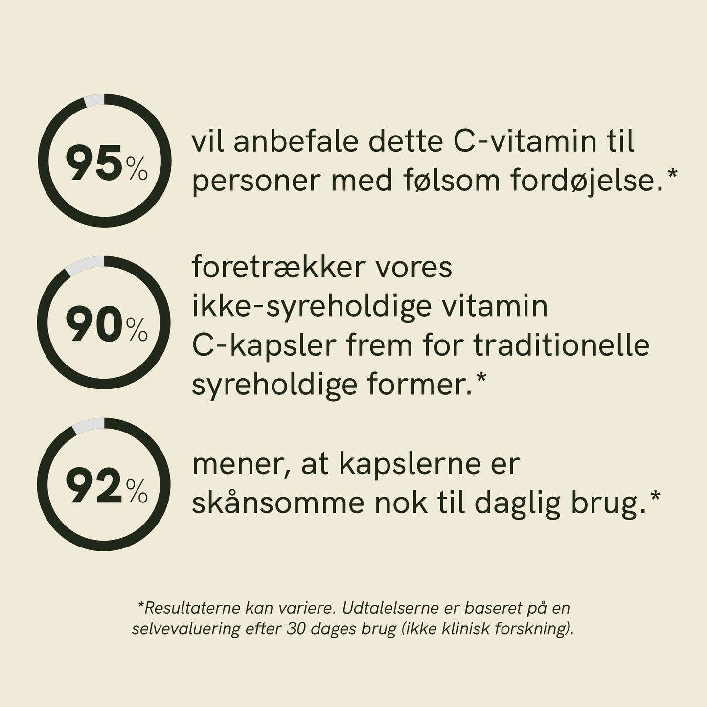Vitamin C kapsler