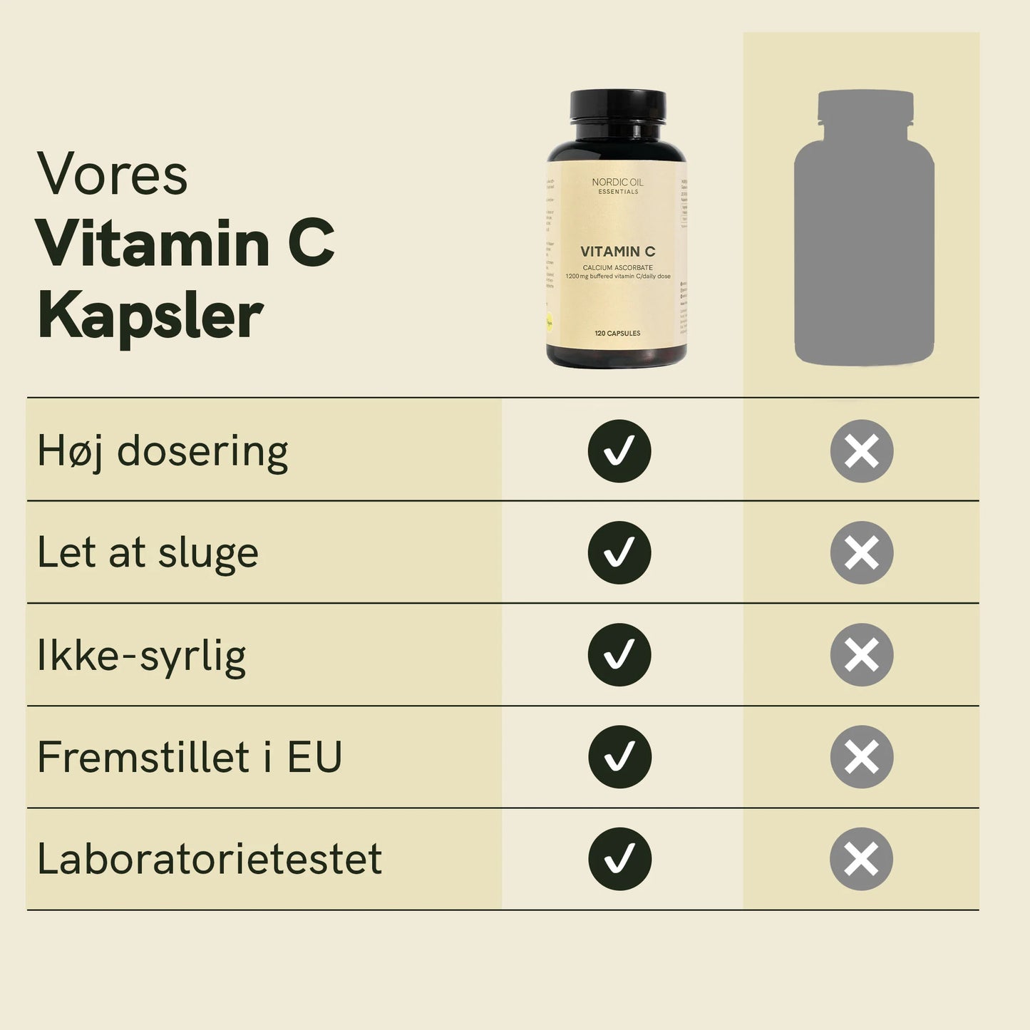 Vitamin C kapsler