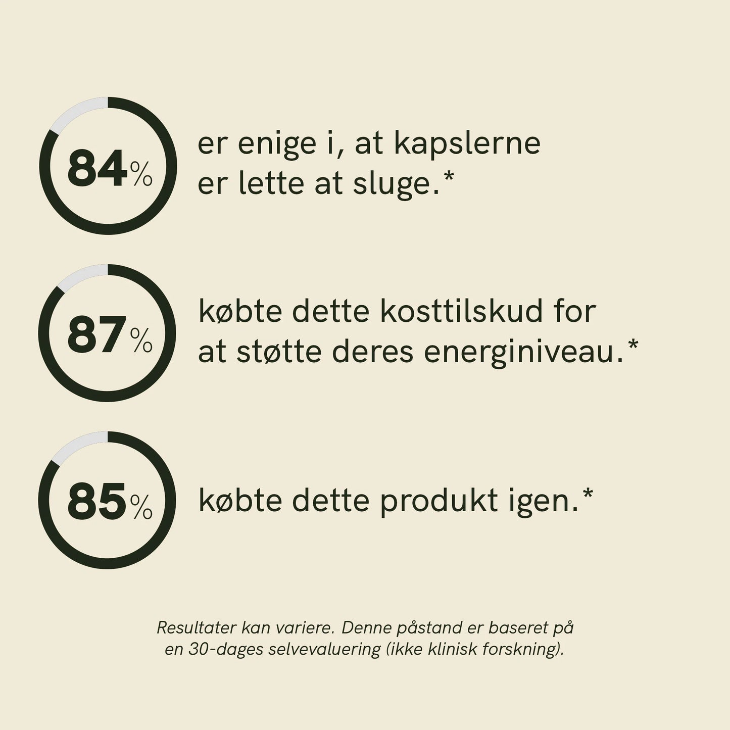 Vitamin D3-kapsler