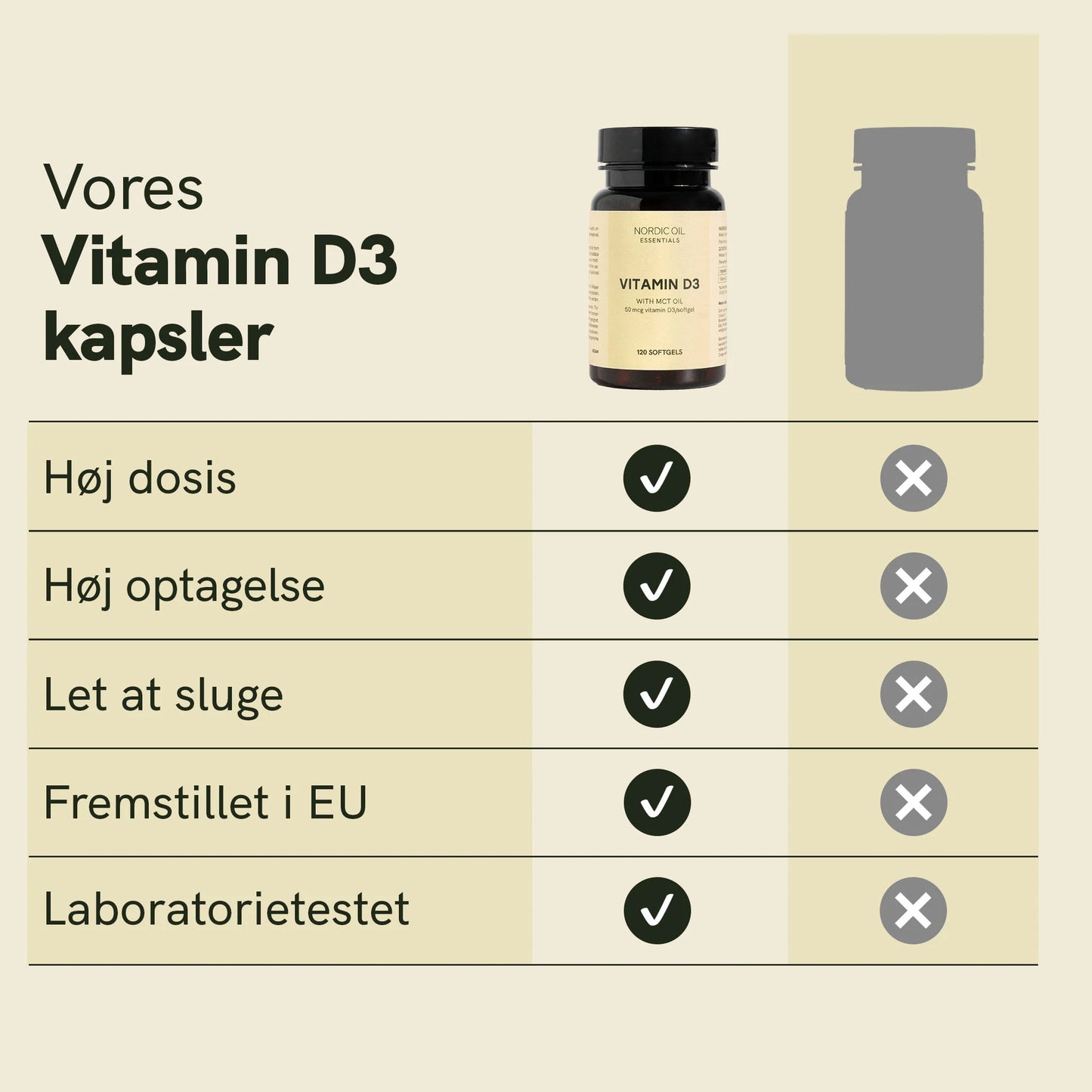 Vitamin D3-kapsler