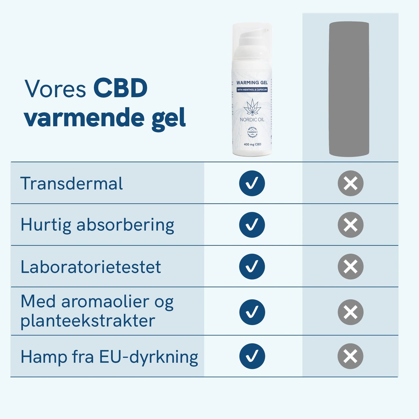 CBD Varmebalsam