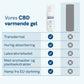 CBD Varmebalsam