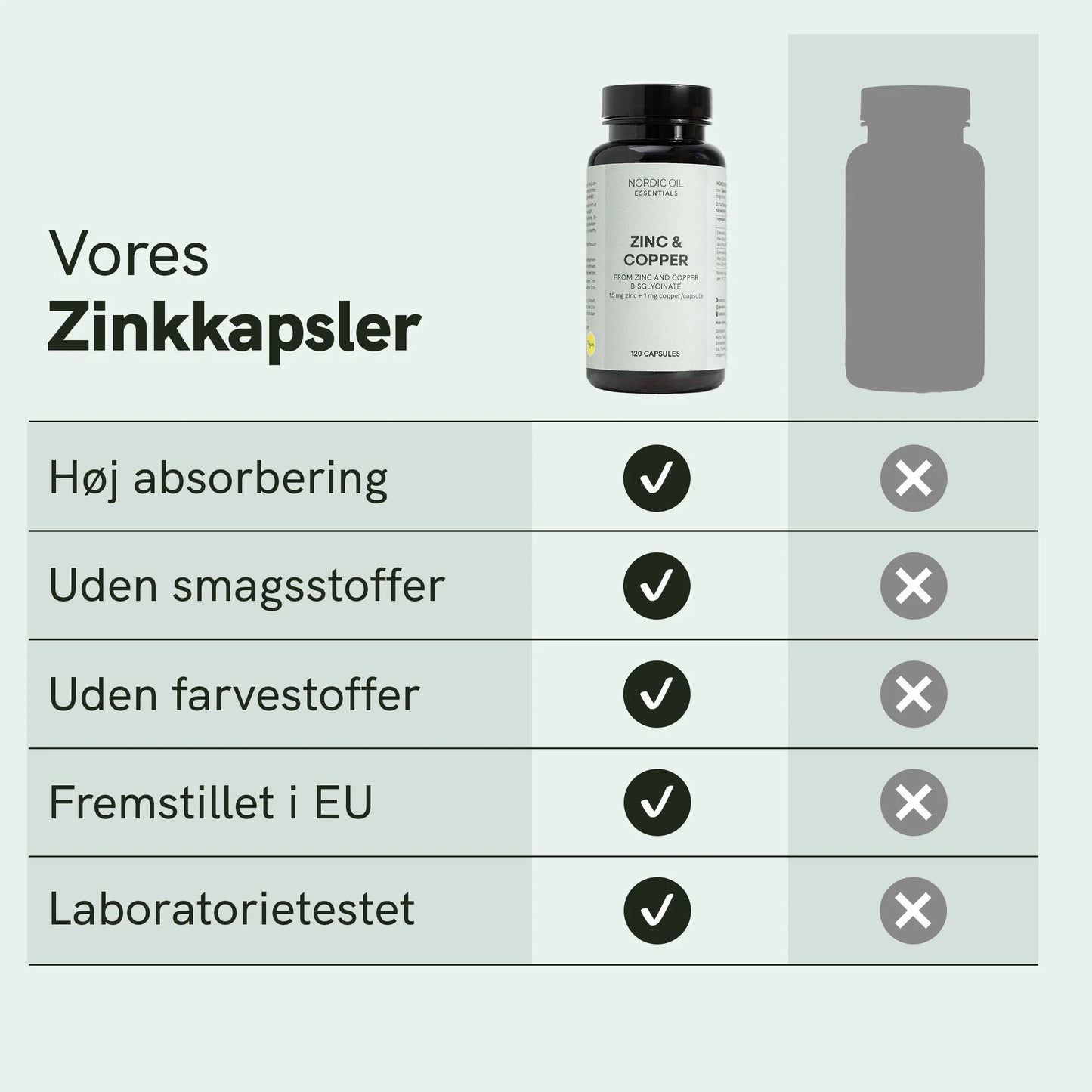Zink kapsler